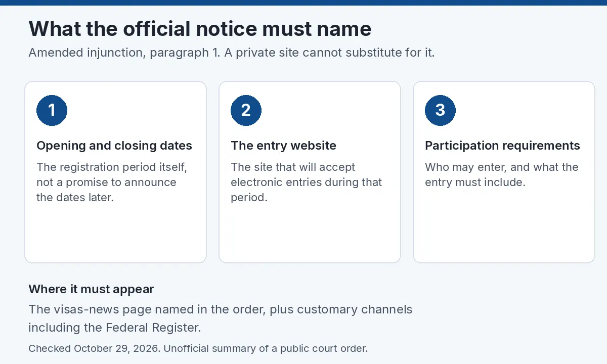 Three items the amended injunction says the DV-2027 announcement must name: dates, entry website, and participation requirements