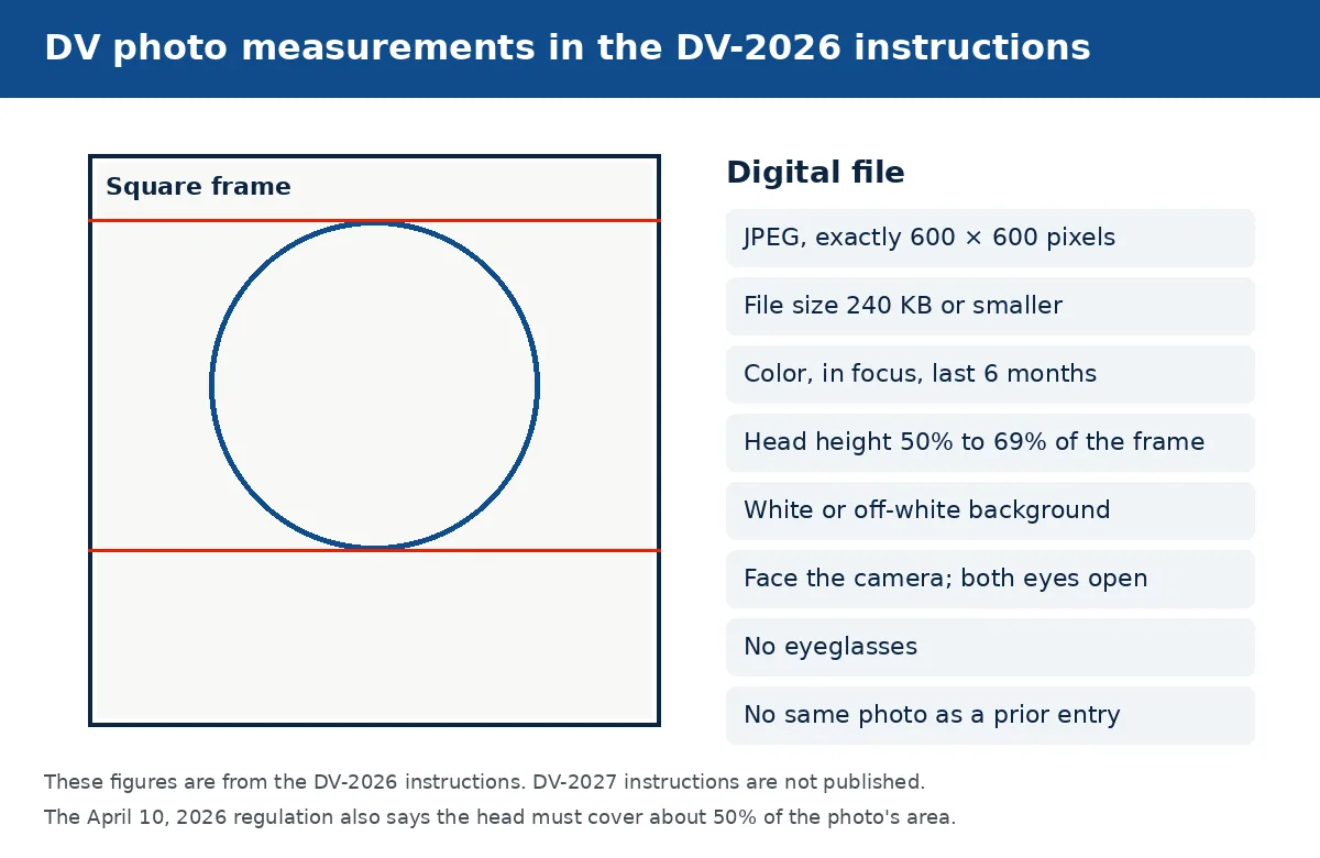 Diagram of the DV-2026 square photo rules: 600 by 600 JPEG, 240 KB, head height 50 to 69 percent