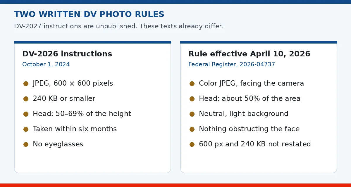 Two official DV photo measurements side by side: 50 to 69 percent of height in the 2024 instructions, and about 50 percent of the area in the 2026 rule