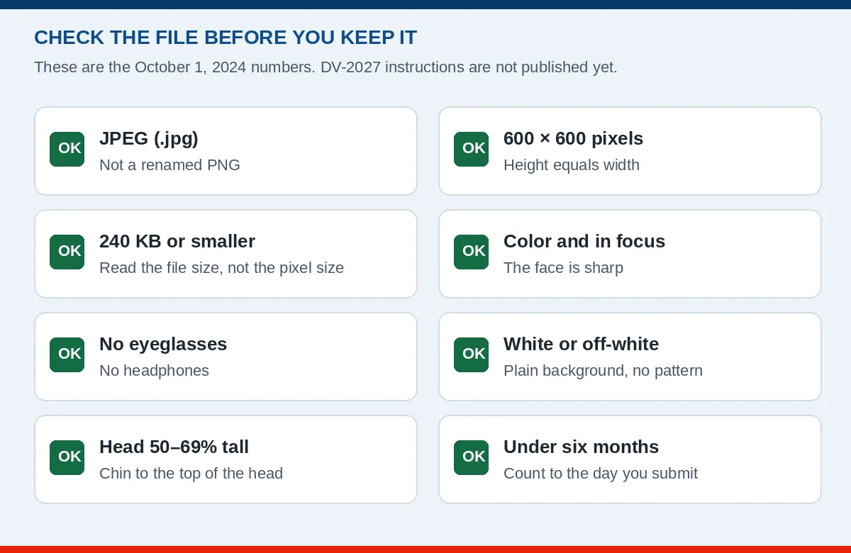 A checklist of the written DV photo file rules: JPEG, 600 by 600 pixels, 240 KB or smaller, no eyeglasses, and a head height of 50 to 69 percent